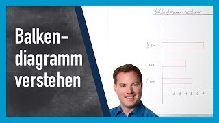 Balkendiagramm verstehen amp lesen [upl. by Sammie]