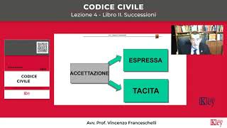 Codice civile  Lezione 4  Libro II Successioni [upl. by Names]