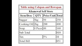 Rowspan and Colspan Table in HTML Bill Invoice [upl. by Saduj657]