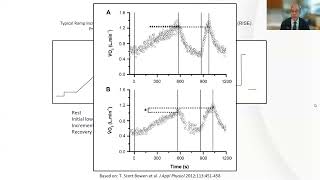 Part 2 Cardiopulmonary Exercise Testing Masterclass in CPET Interpretation [upl. by Bazar]