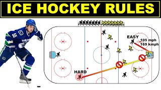 Hockey Rules for Beginner  Rules of Hockey  Hockey Explained [upl. by Tecla]