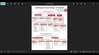 classification of anti hypertensive drug [upl. by Haroldson]