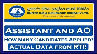 UIICL Assistant and AO RTI Data of Number of Applications [upl. by Aneroc]