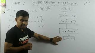 ICT chap 5 Lecture 8 Flow chart of loop [upl. by Aseral300]