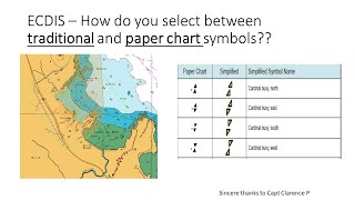 ECDIS  What is the difference between point and traditional chart symbols [upl. by Noynek]