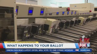 What happens to your ballot after it is cast [upl. by Austin]