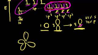 sp³ hybridization  AP Chemistry  Khan Academy [upl. by Aicillyhp411]