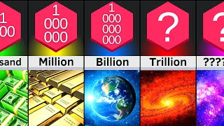 Comparison Name Of EVERY Number To INFINITY [upl. by Amathiste]