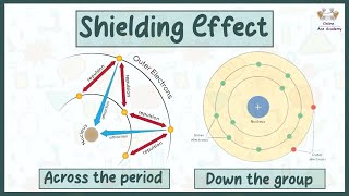 What is a shielding effect   Its Trends in periodic table  Chemistry [upl. by Latrell]