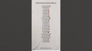 Top 25 Countries by English Proficiency in 2023 🌍📚 [upl. by Kooima]