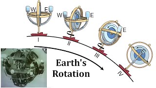 How Gyrocompasses Work  Corrections to Earlier Videos [upl. by Kassel]