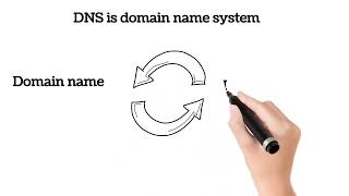 Domain Name System DNS Server in Hindi  Animation  Practical Lab [upl. by Karon]