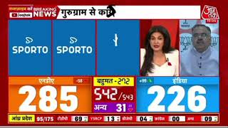 Aaj Tak news today live videos electronics news live videos [upl. by Lauber698]