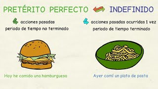 Aprender español Pretérito perfecto vs indefinido nivel básico [upl. by Mingche]