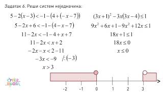 Linearne jednačine i nejednačine  vežbanje  Matematika za 8 razred 12  SuperŠkola [upl. by Lamphere29]