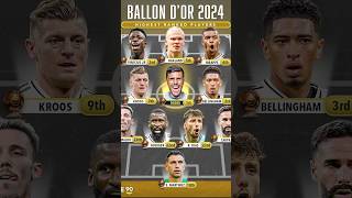 Ballon d’or 2024 highest ranked players [upl. by Veljkov299]