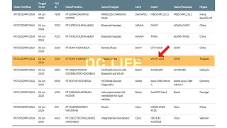 Sony has registered a total of TWO new cameras that should be announced soon [upl. by Noryb957]