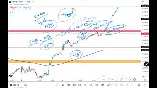 Nifty amp Bank Nifty Tomorrow Prediction  Nifty and Bank nifty targets  options for tomorrow [upl. by Saihtam]