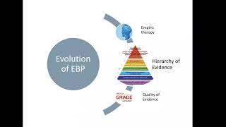 Introduction to EvidenceBased Practice overview and question formulation [upl. by Oflodur149]