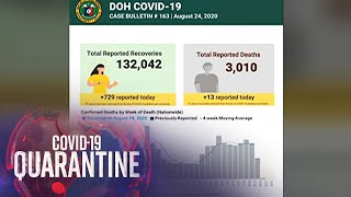 Philippines coronavirus death toll tops 3000 as cases swell to over 194000  Teleradyo [upl. by Glory596]