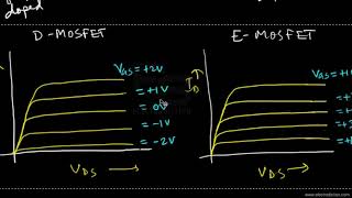 DEPLETION amp ENHANCEMENT TYPE MOSFET [upl. by Chad459]