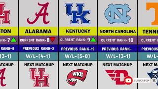 2024 Mens College Basketball Power Rankings Week 3 [upl. by Eiramanna]