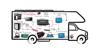 RV Power Overview Complete [upl. by Primo735]