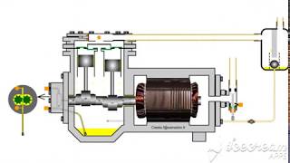 Animations de compresseurs Fonctionnements [upl. by Market598]