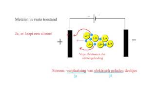 Moleculen zouten en metalen 2 Geleidbaarheid uitgelegd [upl. by Ahseirej622]