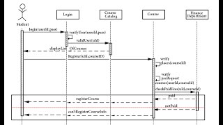 Register course sequence diagram in arabic [upl. by Onivag]