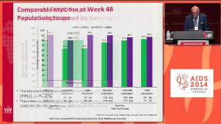 Maraviroc MVC dosed once daily with darunavirritonavir DRVr in a 2 drugregimen compared [upl. by Christiano988]