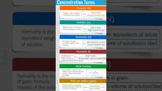 MOLARITYMOLALITYNORMALITYFORMALITYPARTS PER MILLION ppm chemistry jqchemistryeducator [upl. by Scharaga]