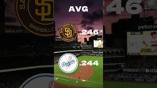 Padres vs Dodgers STATS so far NLDS [upl. by Daub]