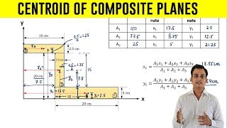 How to find Centroid of an Z  Section  Problem 2 [upl. by Geis]