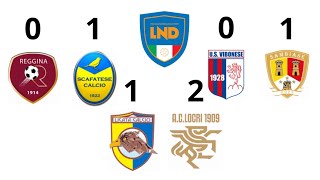 REGGINASCAFATESE 01 VIBONESESAMBIASE 01 E LICATALOCRI 12  JUNIORES GIRONE M [upl. by Hinda376]