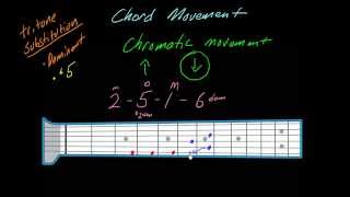 Understanding how chords move part 4  Tritone substitution [upl. by Nylodam]