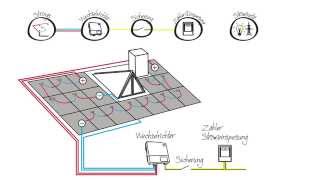 Die eigene Photovoltaikanlage  Jouleco erklärt die Verkabelung [upl. by Hillhouse]