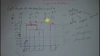 Note 26 Dendrogramme [upl. by Morgenthaler]