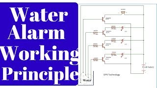 water level indicator working principle [upl. by Usanis]