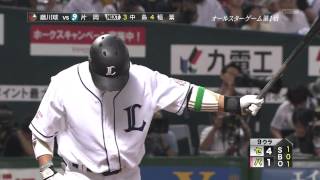 2010 NPB オールスターゲーム 藤川球児 [upl. by Skrap95]