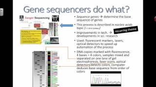 Gene sequencers 2016 IB Biology [upl. by Hinch]