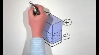 How a photovoltaic cell works [upl. by Suivatna298]