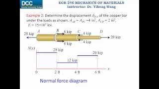 Mechanics of Materials Lecture 07 Elastic deformation of an axially loaded member [upl. by Anaylil54]