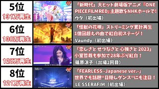 NHK紅白2022  最も再生されたハイライト楽曲動画20選【第73回NHK紅白歌合戦】 [upl. by Helge]