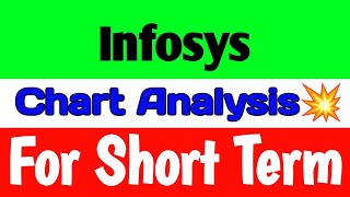 Infosys share🚀infosys share latest news🔥 infosys share target🪀 infosys share news [upl. by Naiviv]