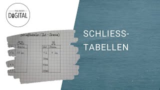 Schließtabellen StreckeZeit Tabellen inkl Arbeitsblatt [upl. by Chelsea]