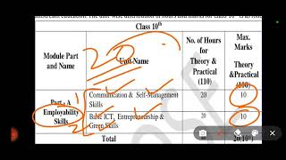 New Syllabus Discussion as per JKBOSE official for Class 10th Vocational students🌹 Plumbing👍 [upl. by Munshi832]