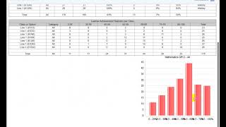 Result Analysis [upl. by Yearwood]