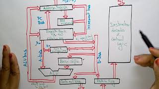 ARM architecture  Embedded Systems  Lec9  Bhanu Priya [upl. by Kcirederf]