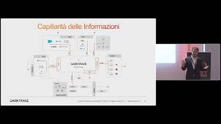 Security First Milan  Darktrace Demo [upl. by Aihsa676]